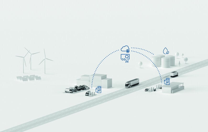 Bosch Digital Fuel Twin documents the use of renewable synthetic fuels