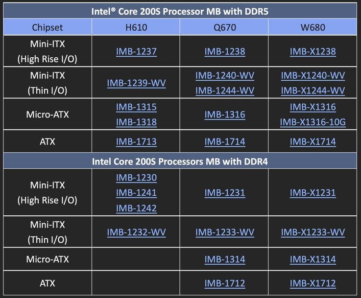 ASRock Industrial Launches New Series of Industrial Motherboards Powered by Intel Core 200S Processors for AI-driven Edge Applications