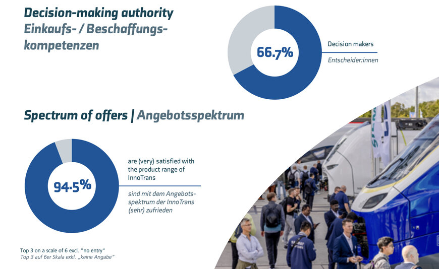 Overall impression and outlook InnoTrans 2024