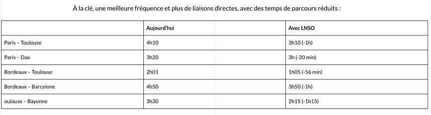 SYSTRA sélectionné par SNCF Réseau pour la Ligne Nouvelle du Sud-Ouest