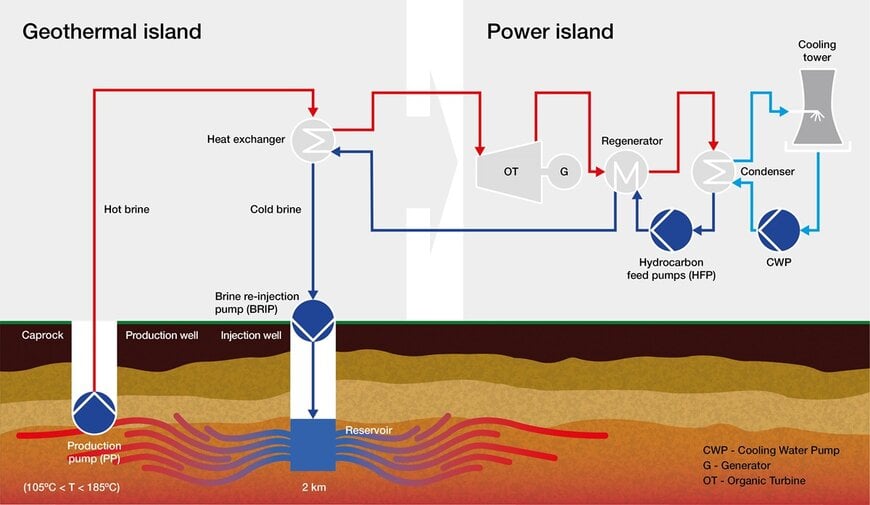 Sulzer pump solutions power growth in geothermal energy