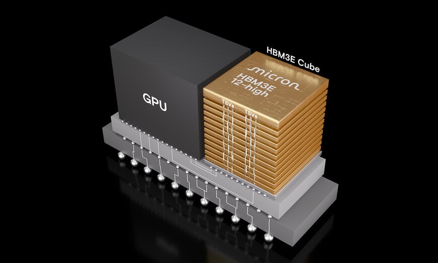 Micron HBM Designed into Leading AMD AI Platform