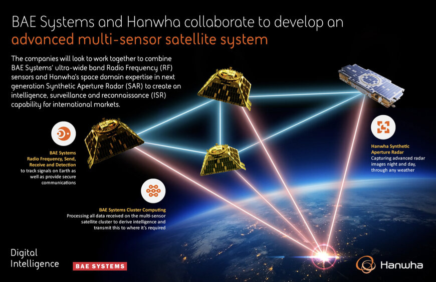 BAE Systems, Hanwha Systems to co-develop advanced multi-sensor satellite system