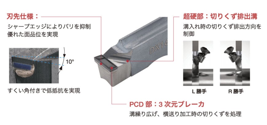 TungCutに３次元ブレーカ付きPCDインサート STX登場