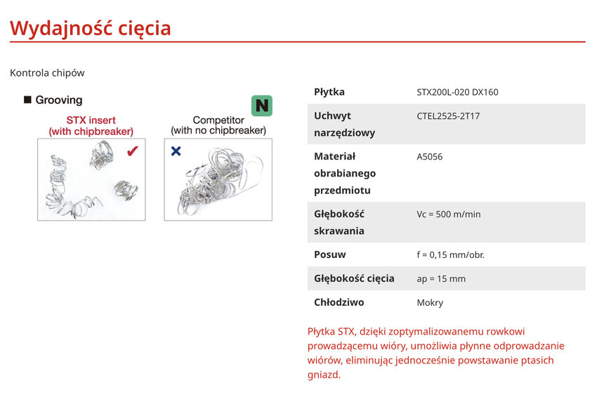 Przedstawiamy płytki STX 3D Łamaczwióra PCD dla TungCut