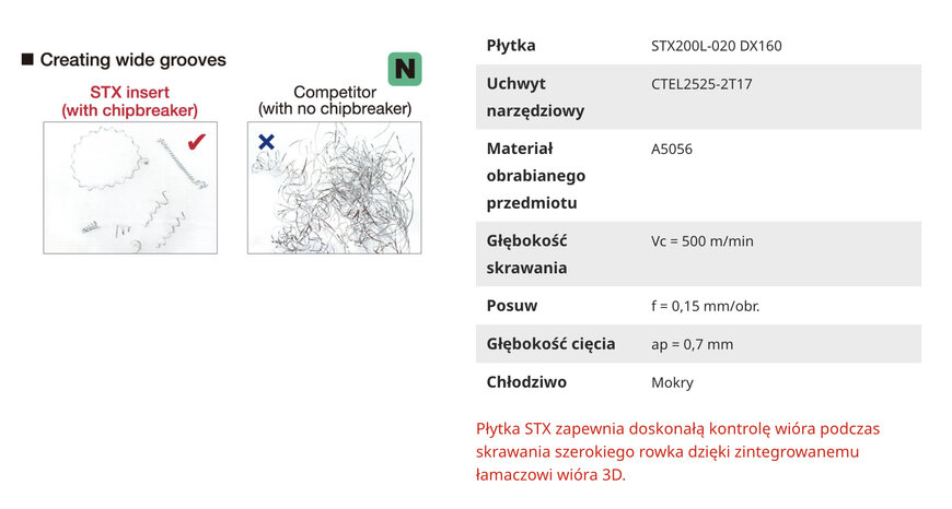 Przedstawiamy płytki STX 3D Łamaczwióra PCD dla TungCut