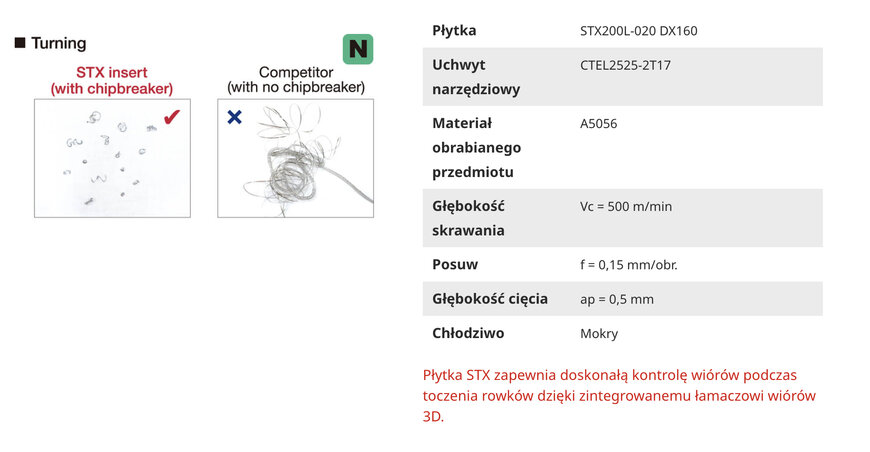 Przedstawiamy płytki STX 3D Łamaczwióra PCD dla TungCut