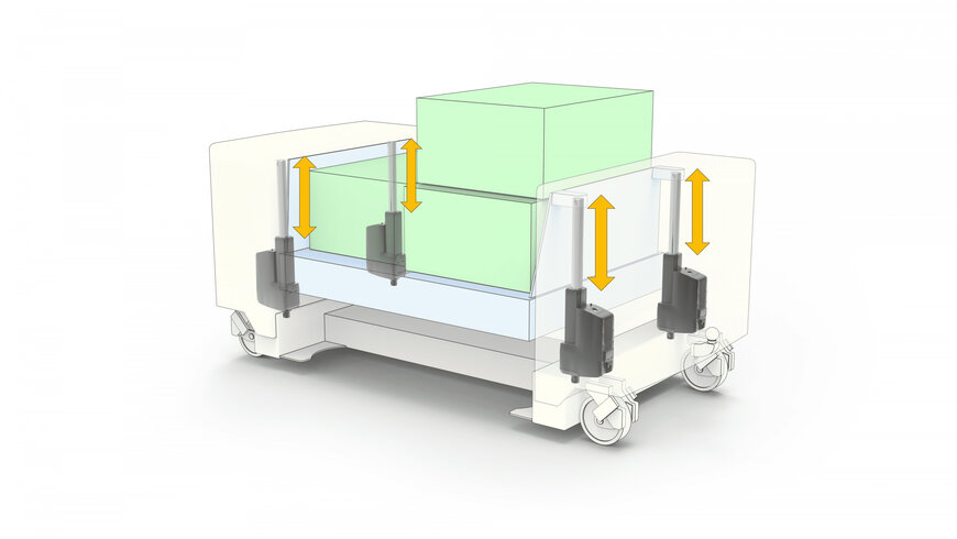 Erweiterte, positionsbasierte Synchronisierung von Linearaktuatoren