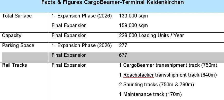 CargoBeamer to Build Proprietary Terminal in Kaldenkirchen, Germany
