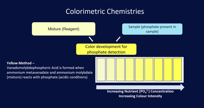 Innovative Water Monitoring Solutions with LG Sonic for Phosphate and Algae Control