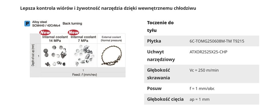 Rozszerzenie AddMultiTurn z wewnętrznymi uchwytami na chłodziwo