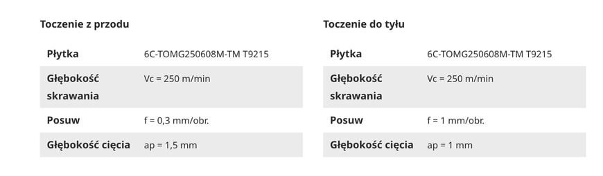 Rozszerzenie AddMultiTurn z wewnętrznymi uchwytami na chłodziwo