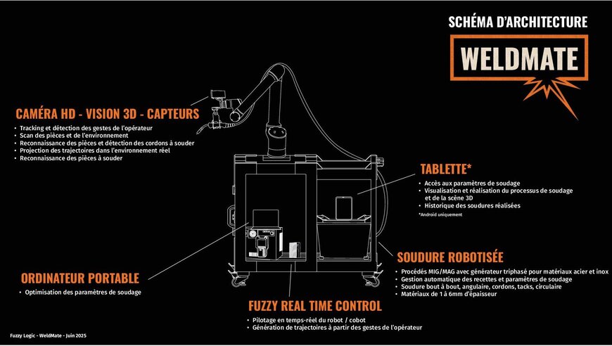 Une solution intuitive et prête à l’emploi pour le soudage robotisée 