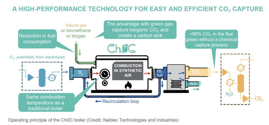 ENGIE Supports Launch of France’s First Low-Carbon Ch0C Boiler