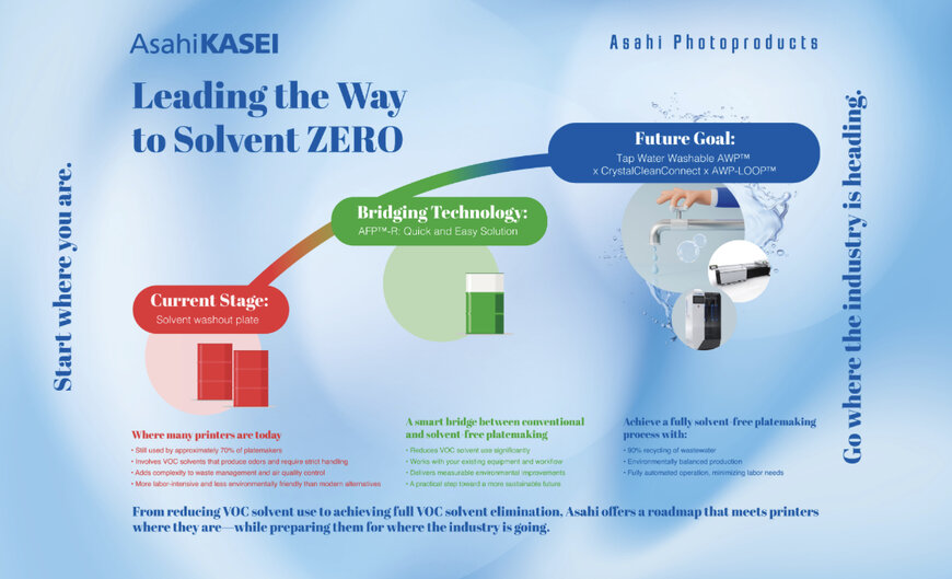 Asahi Photoproducts expands its AWP Ecosystem at Labelexpo Europe 2025 in Barcelona