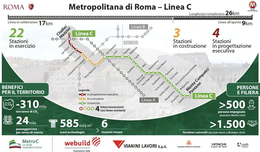 Webuild incaricata del prolungamento della Linea C della Metro