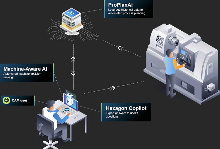 Hexagon presenta il software CAM basato sull'intelligenza artificiale per la tornitura a fantina mobile