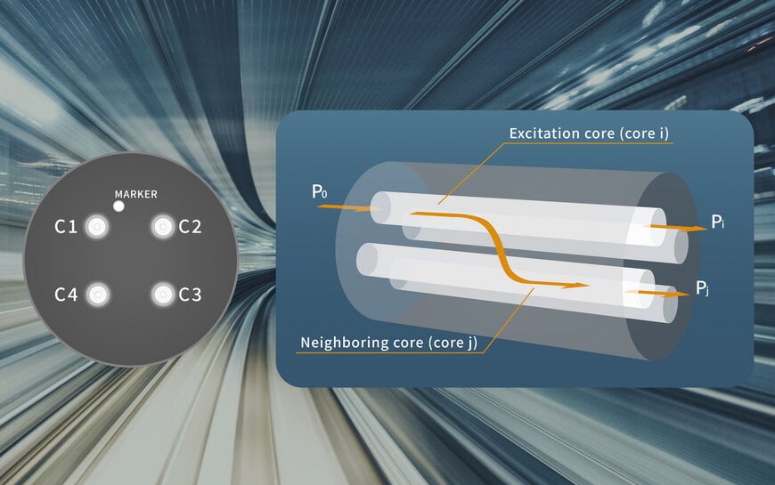 Anritsu and Fujikura Validate Inter-Core Crosstalk Results for Multi-Core Fibers