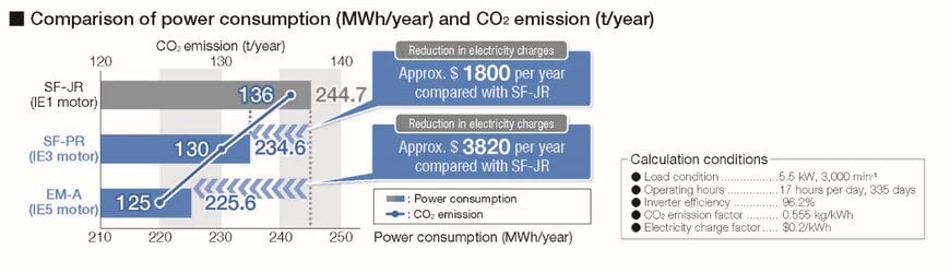 Mitsubishi Electric Unveils Next-Generation FR-D800 Series Inverters for Enhanced Efficiency and Simplicity