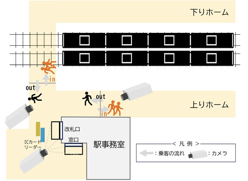 三菱電機、映像解析で鉄道運行を強化