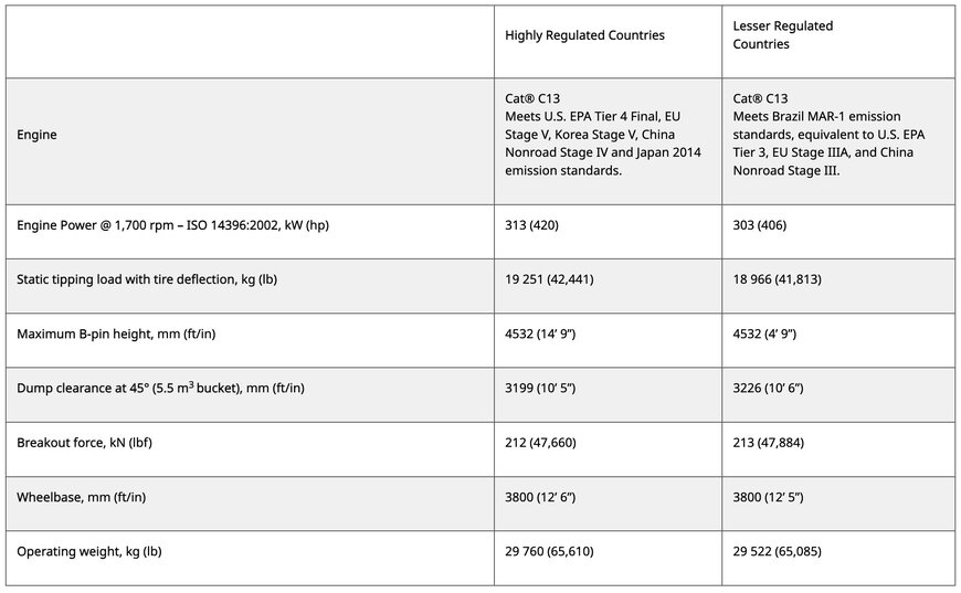 New Cat 980 GC Wheel Loader: High Performance, Low Costs