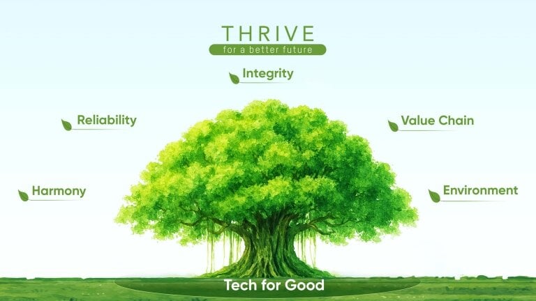 Hikvision Unveils AI(oT), Smart Sports, and Sustainability Initiatives