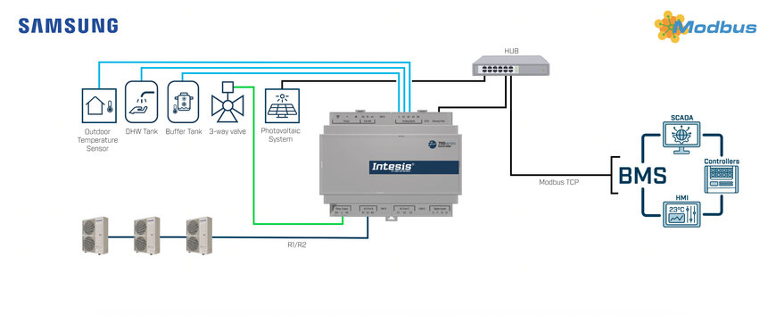 New Intesis Cascade Controller for Samsung EHS Systems