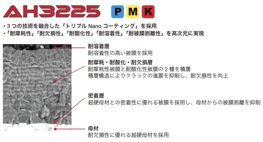タンガロイ、AH3225コーティングの切削工具への適用拡大