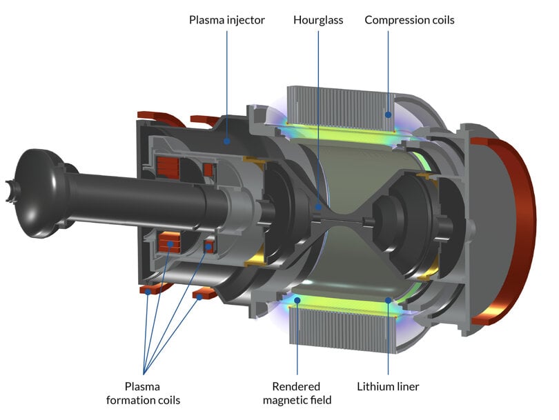 Machine de fusion unique, conçue avec COMSOL Multiphysics