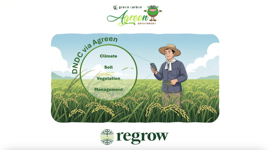 Regrow, Green Carbon Partner to Integrate DNDC Model in Agreen Platform