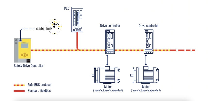 Boost Fail-Safety with Redundant Power Supply Using Bihl+Wiedemann Module