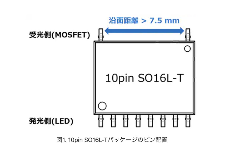 車載800Vバッテリーシステムに対応した阻止電圧1800V車載用フォトリレーの発売開始について