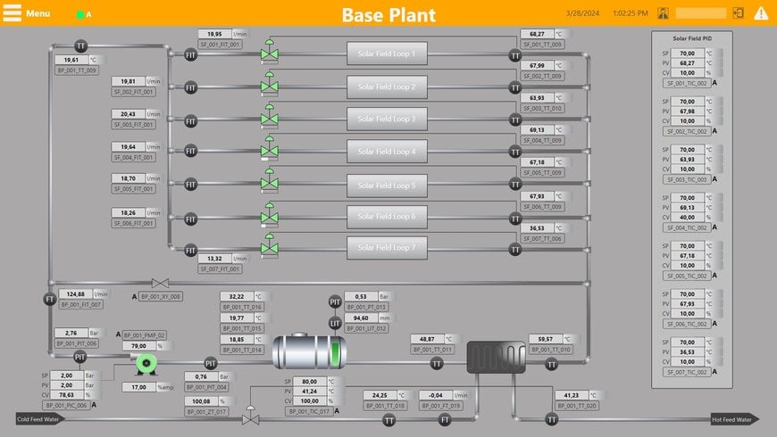 Innovatieve digitale transformatie van zonne-energie verhoogt efficiëntie in landbouw