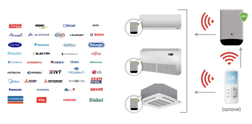 First KNX Data Secure IR Gateway for Air Conditioning Integration