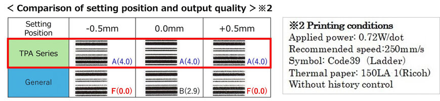 Kyocera Unveils New Thermal Printhead
