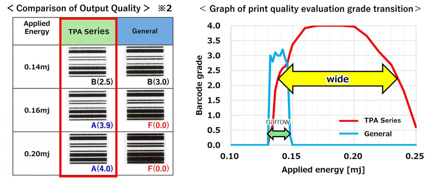 Kyocera Unveils New Thermal Printhead