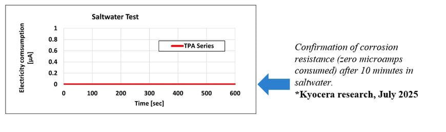 Kyocera Unveils New Thermal Printhead