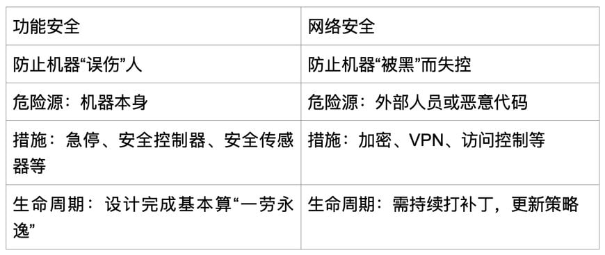 Pilz 将 IEC 62443 网络安全融入工业安全