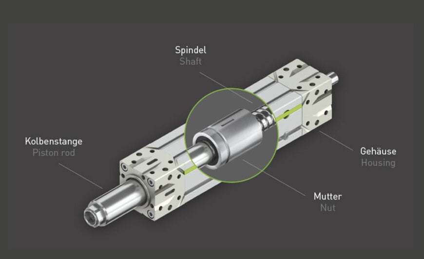 Hiwin hebt neuen Elektrozylinder auf nächstes Level der Innovation