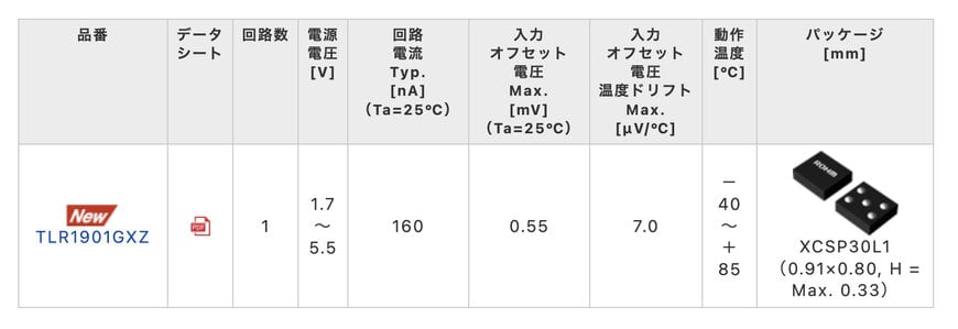 超小型のCMOSオペアンプ・業界最小回路電流※を実現
