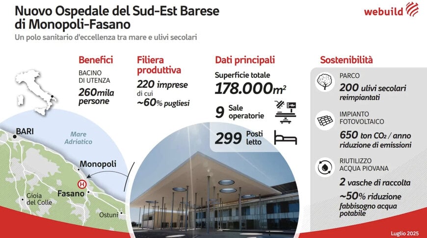 Webuild: inaugurato l’Ospedale di Monopoli-Fasano realizzato dal Gruppo