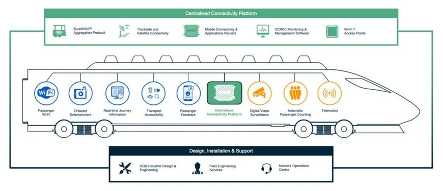 Icomera Powers High-Speed Private 5G Rail Trials at Millbrook