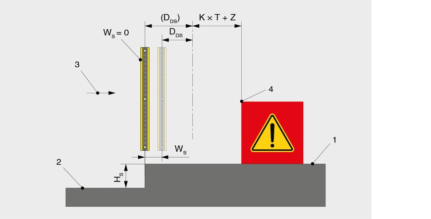 Leuze on ISO 13855:2024 – New Guidelines for Safer Sensor Positioning in Industrial Automation