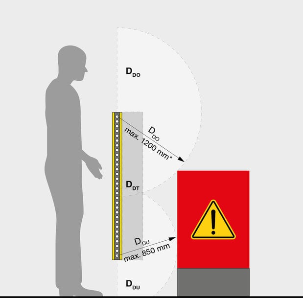 Leuze on ISO 13855:2024 – New Guidelines for Safer Sensor Positioning in Industrial Automation