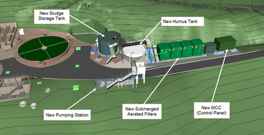 Scottish Water Upgrades Stanley Waste Water Treatment