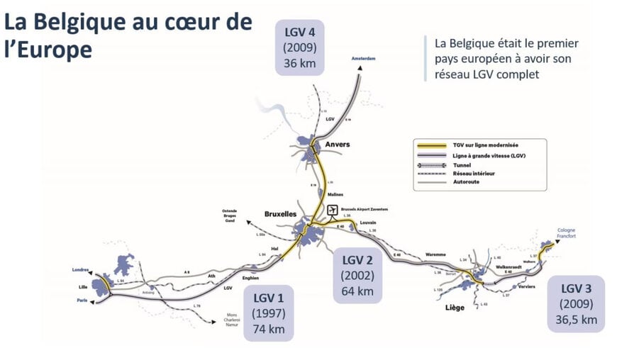 Infrabel: Renouvellement de la ligne à grande vitesse Louvain - Liège à l’aide d’un train-usine de plus de 700m de long