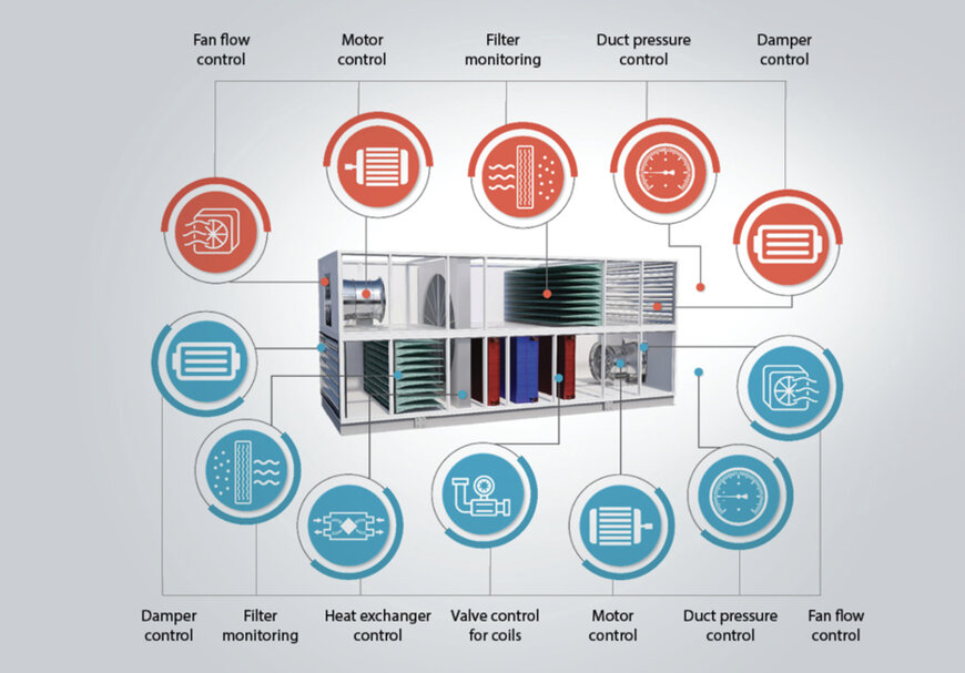 Intelligente Frequenzumrichter optimieren HLK-Leistung und Gebäudemanagement