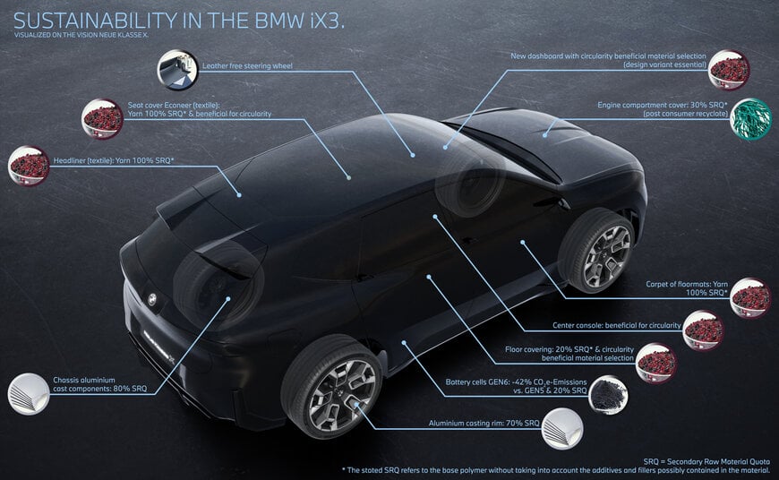 La nuova BMW iX3 guida l’evoluzione verso sostenibilità