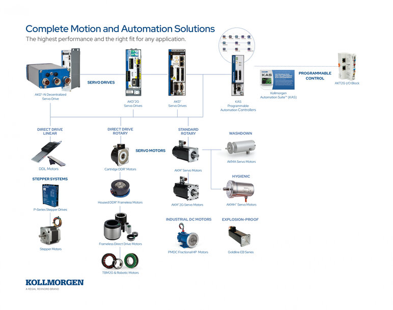 Regal Rexnord to Showcase Unified Motion Control Solutions at Automation Expo India 2025