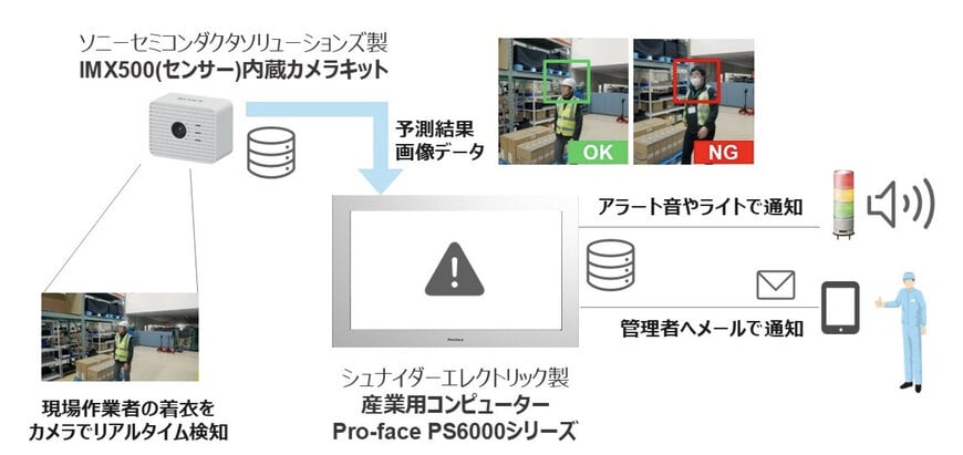 AIビジョンシステムは、製造現場の安全性と効率性を向上させます